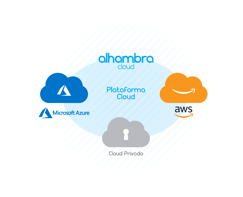 Alhambra Cloud + AWS + Azure