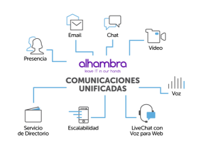 comunicaciones unificadas