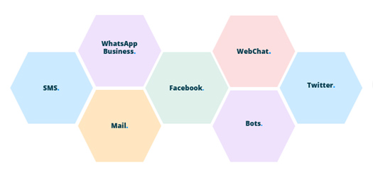 Canales comunicación omnicanal 