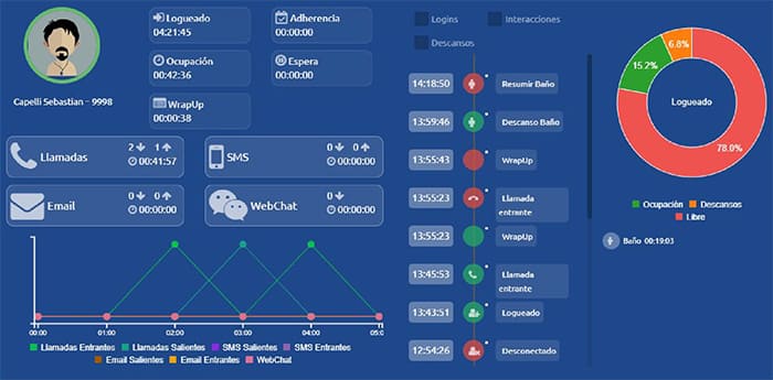 panel uContact