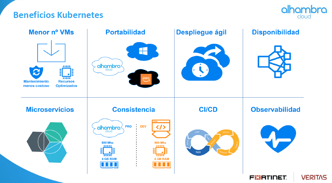 beneficios-kubernetes-afectan-microservicios